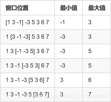 单调栈、单调队列_单调栈