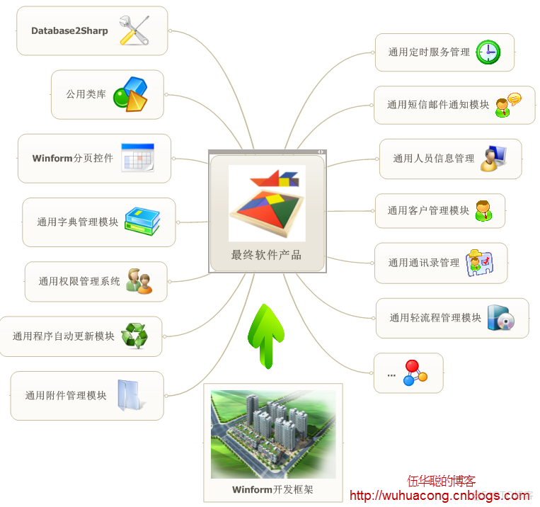 客户关系管理系统(CRM)的开发过程中使用到的开发工具总结_Winform开发框架_04