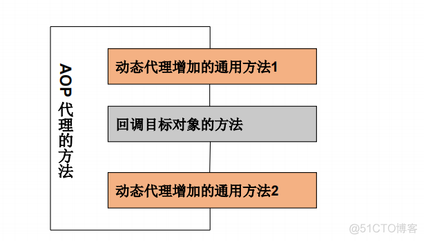 尚硅谷的java反射学习_java_12