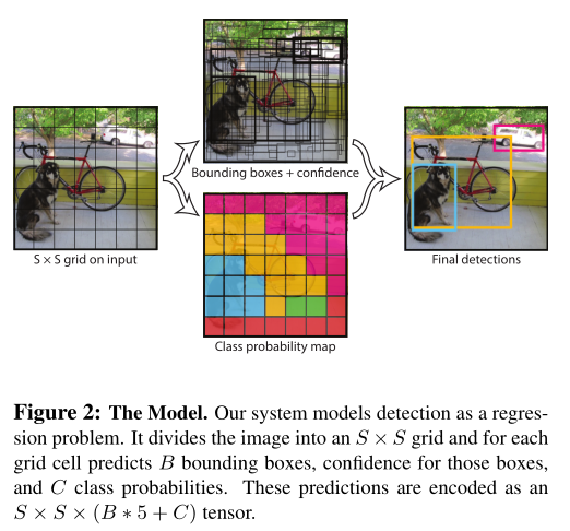 YOLO v1 论文精读_IT业界_04