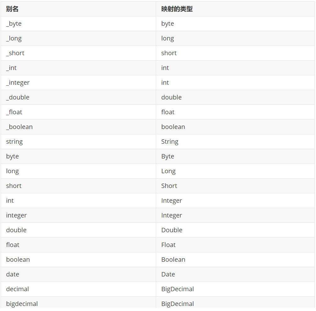 【MyBatis】三、MyBatis配置文件_配置文件_02