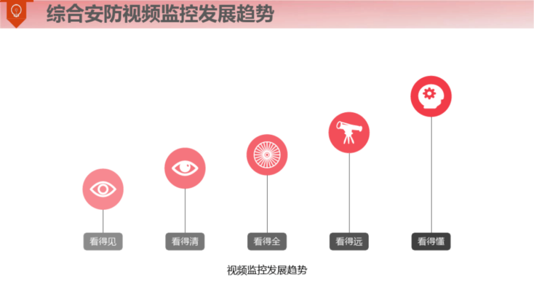 满分智慧钢厂整体解决方案（120页）_vim_10