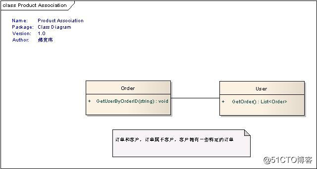 类与类之间的关系图_分享_03