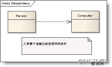 类与类之间的关系图_分享_08