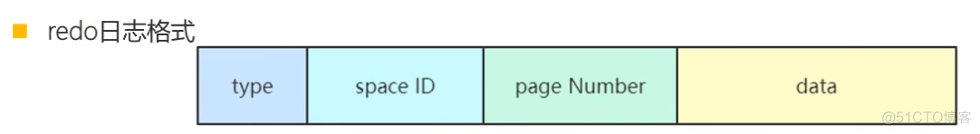 mysql5.7事务的原理和MVCC，redo log与bin log的区别_属性值