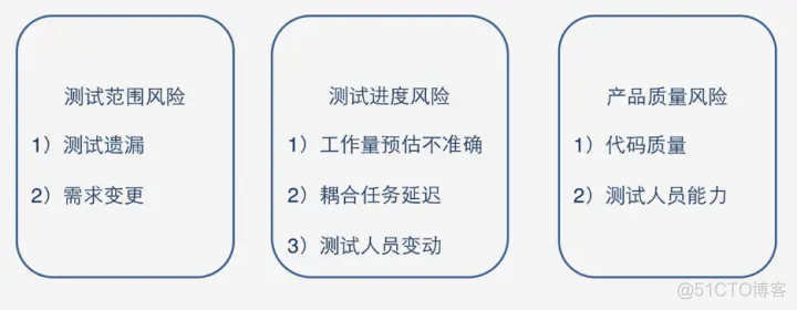 刚进携程没几天就被开了，老大：测试计划写成这样？_自动化测试_22