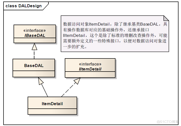 Winform开发框架之数据访问层的设计_Winform开发框架_03