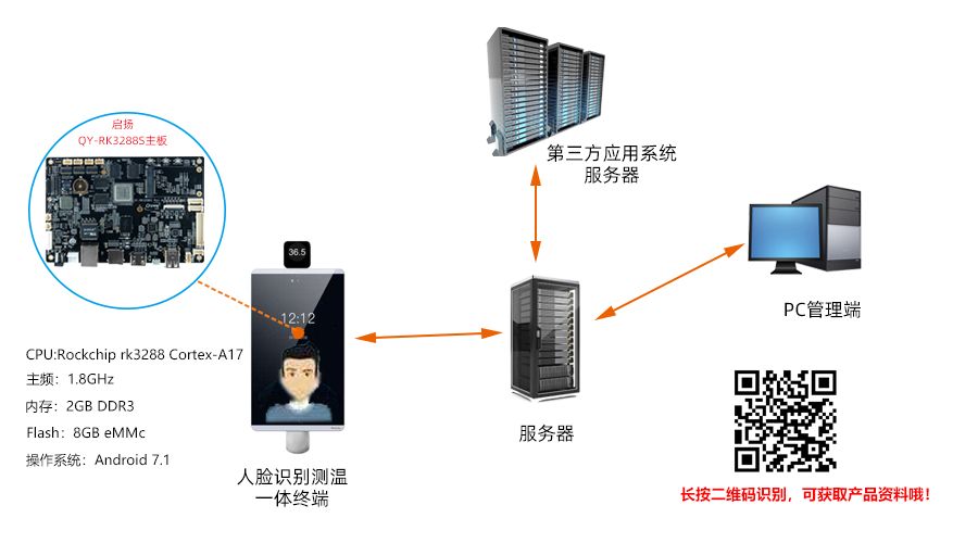 人脸识别闸机助力线下展览与演出_门禁闸机_03