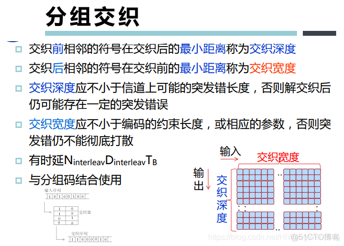 [培训-无线通信基础-6]：信道编码（分组码、卷积吗、Polar码、LDPC码、Turbo码）_其他_98