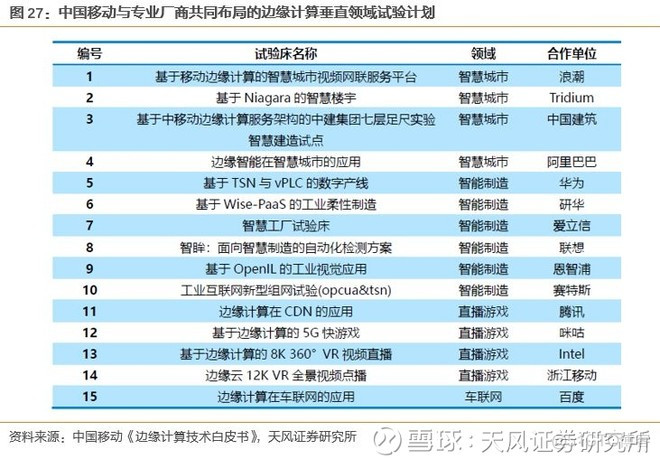 边缘计算是5G应用的核心平台 ， 产业空间广阔_5G应用_27