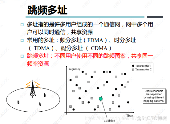 [培训-无线通信基础-9]：扩频通信（跳频、码分多址、脉冲调制）_码分多址_10