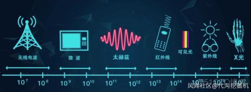 星星之火-52：6G十大领域关键技术_超宽带通信系统_04