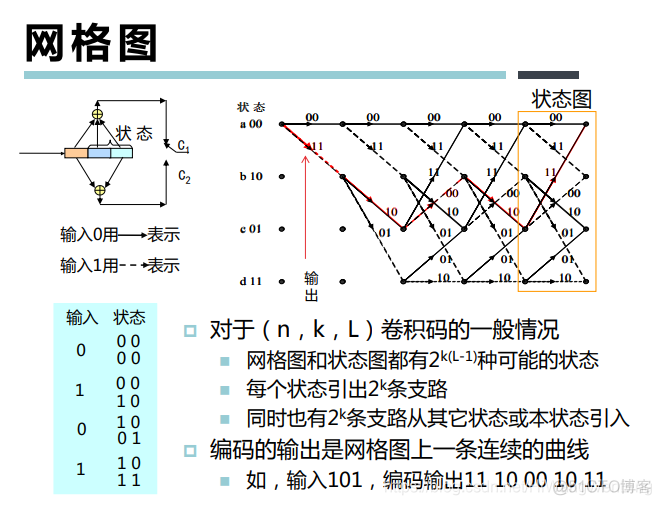 [培训-无线通信基础-6]：信道编码（分组码、卷积吗、Polar码、LDPC码、Turbo码）_其他_29