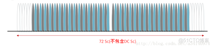 [4G&5G专题-33]：物理层-浅谈ZC序列的原理以及在LTE PSS中的应用_LTE_19