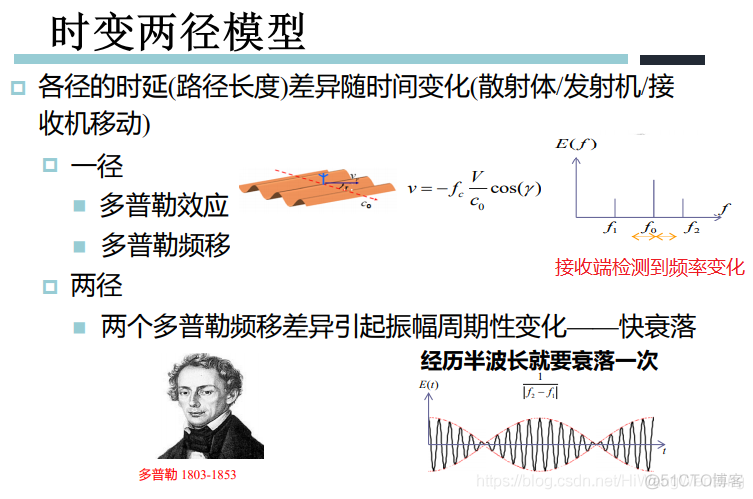 [培训-无线通信基础-3]：窄带无线信道（大小尺度衰落、多普勒效应）_其他_15