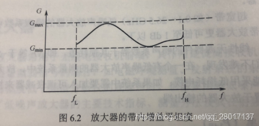 [4G&5G专题-2]：RRU 射频功率放大器PA与低噪声放大器LNA_功率放大器PA_24