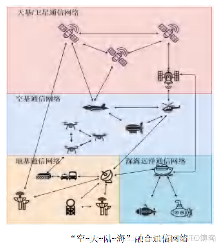 星星之火-52：6G十大领域关键技术_十大领域关键技术