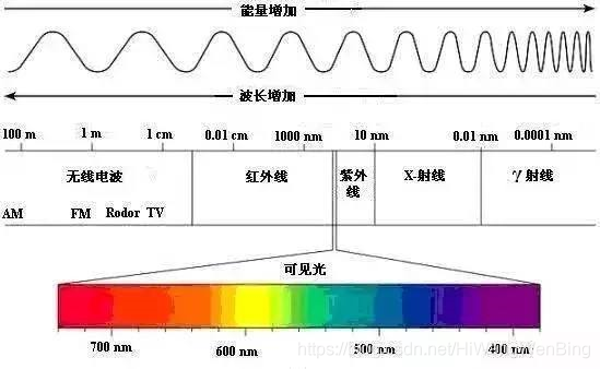 星星之火-13： 从宇宙基本正余弦电磁波看中国历史发展周期_电磁波_02