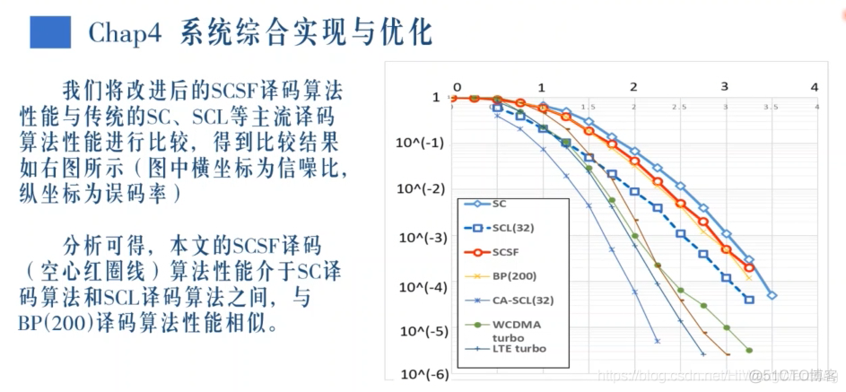 [培训-无线通信基础-6]：信道编码（分组码、卷积吗、Polar码、LDPC码、Turbo码）_其他_95