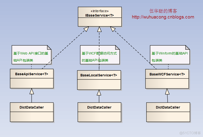 Web API应用架构在Winform混合框架中的应用（1）_Winform开发框架_14