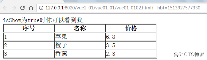 前端MVC Vue2学习总结_MVC Vue2_19