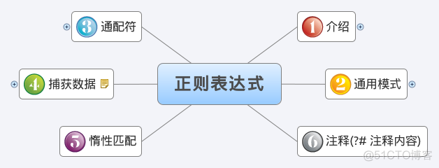 PHP 正则表达式_PHP