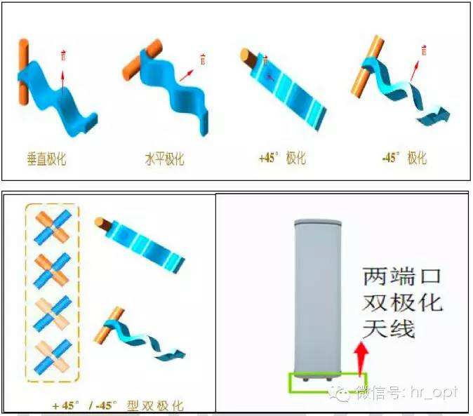 物联网LoRa系列-15：图解、详解无线终端的天线对无线电磁波的发送与接收_lora_36