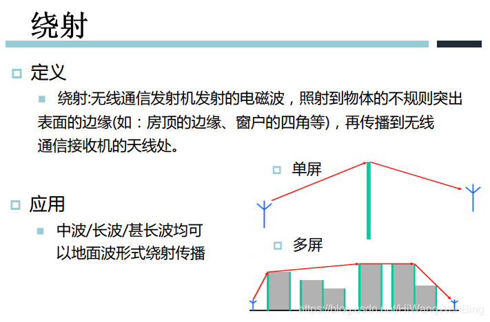 培訓無線通信基礎2無線電磁波傳播機制傳播衰減鏈路預算