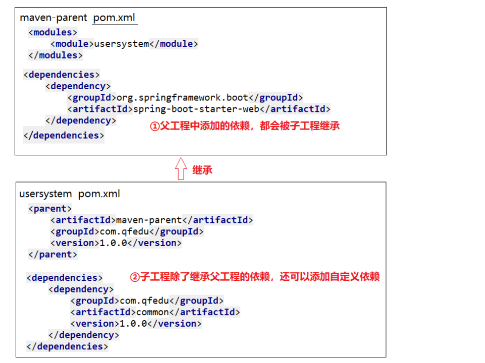 Maven聚合工程_依赖管理_02