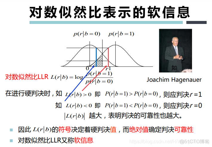 [培训-无线通信基础-6]：信道编码（分组码、卷积吗、Polar码、LDPC码、Turbo码）_其他_53