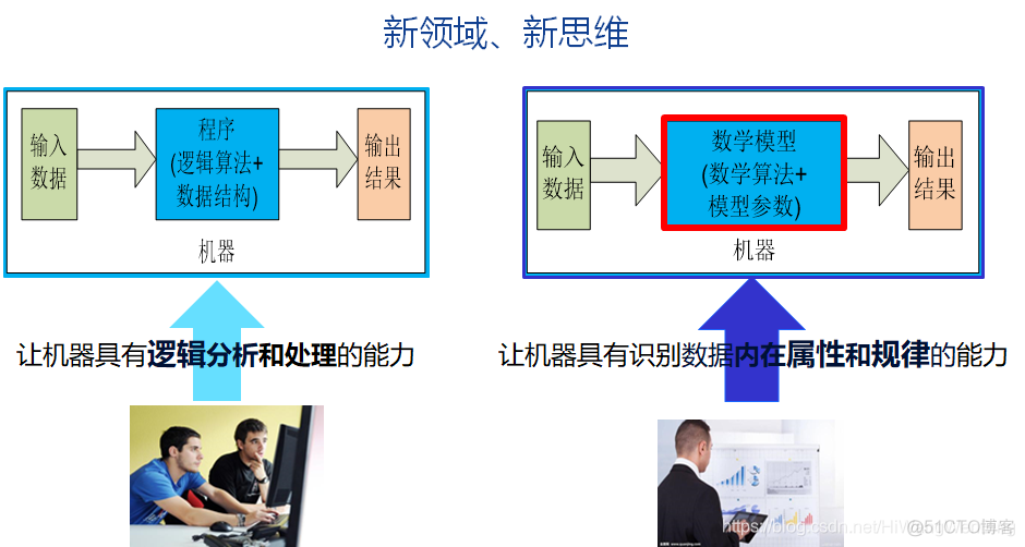 [人工智能-综述-1]：人工智能系统架构_人工智能_03