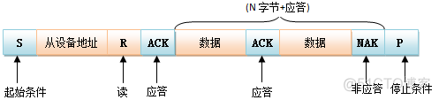 图解通信原理与案例分析-7：I2C总线和SPI总线通信--专用的时钟信号线进行数字时钟同步_其他_11