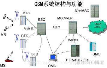 图解通信原理与案例分析-16：2G GSM基站的工作原理--时分多址与无线资源管理RRM_1024程序员节_02