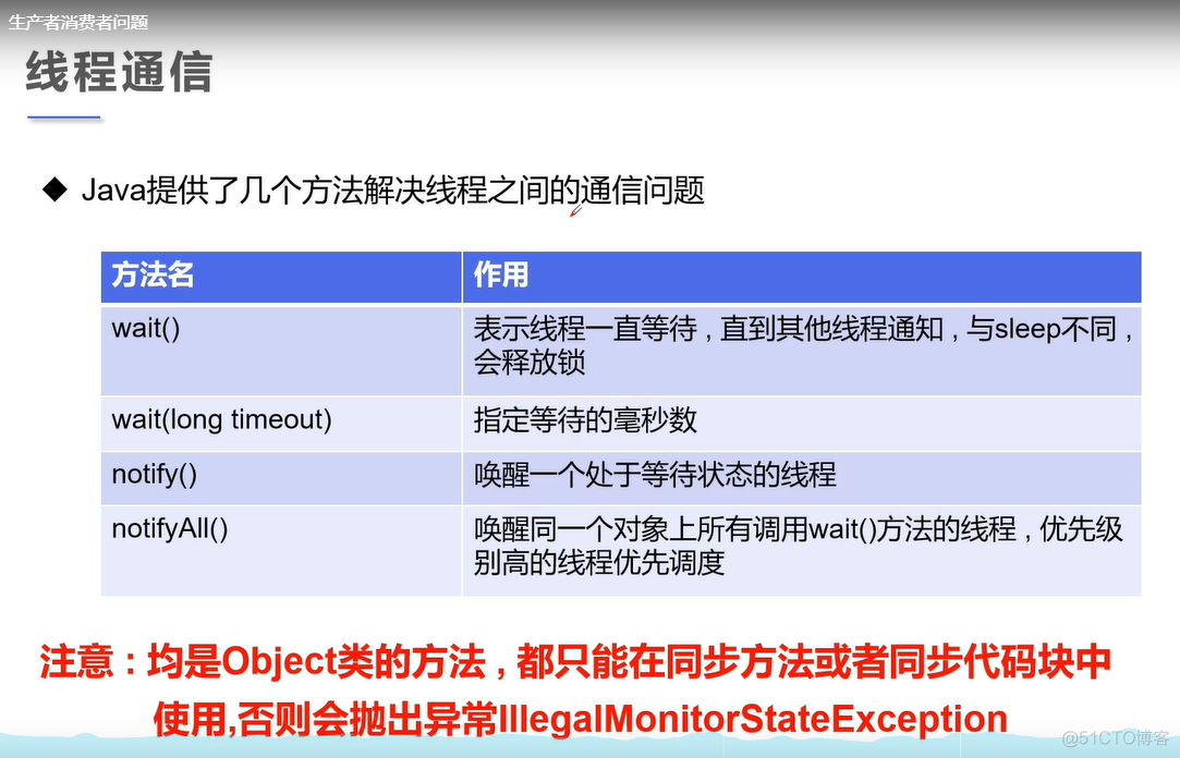 Java多线程_生产者消费者模式_java_03