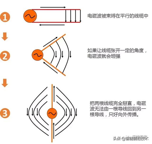 物联网LoRa系列-15：图解、详解无线终端的天线对无线电磁波的发送与接收_lora_13