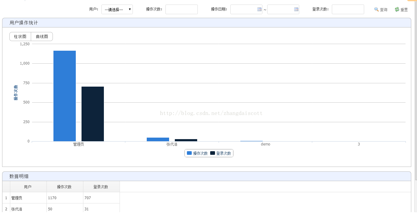 jeecg 3.5.2 新版本4种首页风格 【经典风格，shortcut风格，ACE bootstrap风格，云桌面风格】_JEECG_07