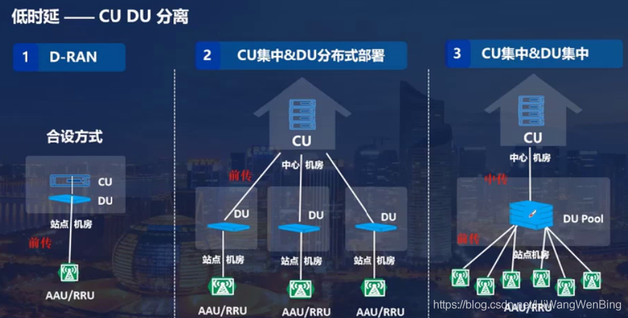 4g5g專題1235g培訓部署篇15g網絡架構與關鍵技術