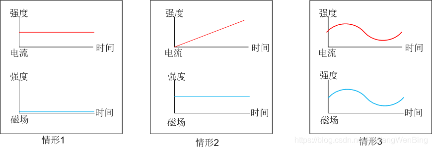 物联网LoRa系列-15：图解、详解无线终端的天线对无线电磁波的发送与接收_pcb设计制作_07