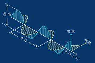 物联网LoRa系列-15：图解、详解无线终端的天线对无线电磁波的发送与接收_2/3/4/5g_10