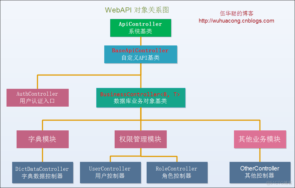 Web API应用架构在Winform混合框架中的应用（1）_Winform开发框架_08