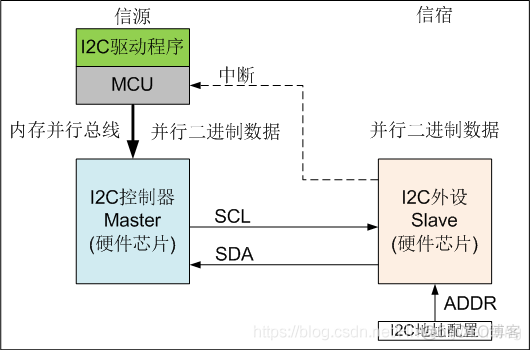 图解通信原理与案例分析-7：I2C总线和SPI总线通信--专用的时钟信号线进行数字时钟同步_其他_03