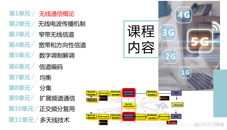 [培训-无线通信基础-1]：无线通信概论（频谱、常见通信系统、挑战）_发展历史