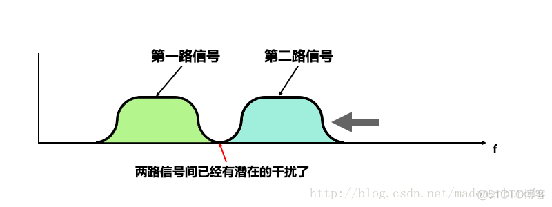 图解通信原理与案例分析-20：4G LTE调制与多路复用技术：QAM正交幅度调制、多载波调制、O-FDM正交频分复用、SC-FDMA频分复用、IQ调制、混频_OFDM_193