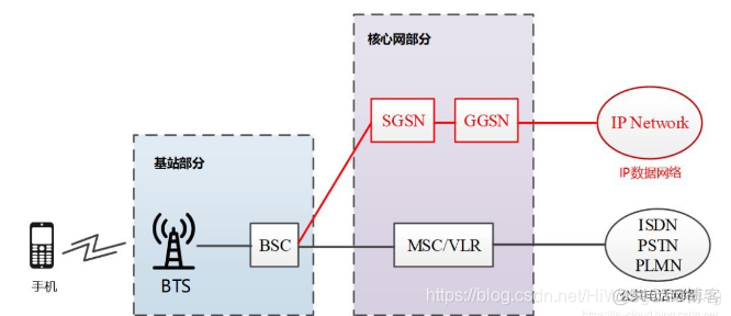 [4G&5G专题-83]：架构 - 移动通信网2G/3G/4G/5G/6G网络架构的演进历程
6G网络的目标是天地互联、陆海空一体、全空间覆盖的超宽带移动通信系统。_5G_05