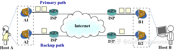 4g5g專題61ip傳輸層三種ip傳輸層協議tcpudpsctp與通信系統四面管理面