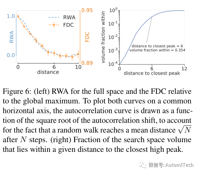 NAS-Bench-101: Towards Reproducible Neural Architecture Search_模型整体结构_06