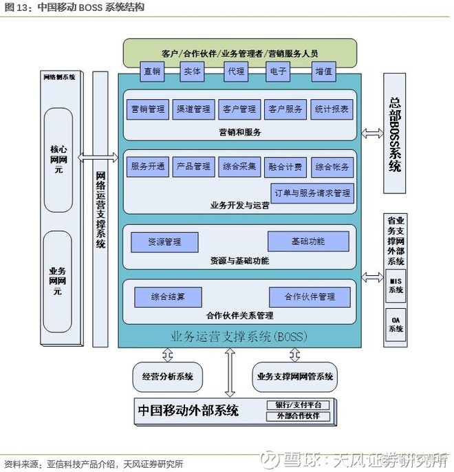 边缘计算是5G应用的核心平台 ， 产业空间广阔_云计算_14