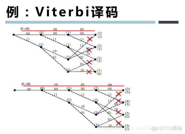 [培训-无线通信基础-6]：信道编码（分组码、卷积吗、Polar码、LDPC码、Turbo码）_其他_33