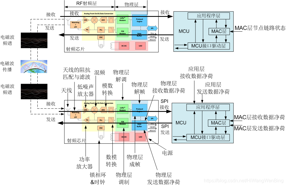 物联网LoRa系列-15：图解、详解无线终端的天线对无线电磁波的发送与接收_2/3/4/5g