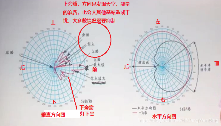 天线方向图怎么画图片